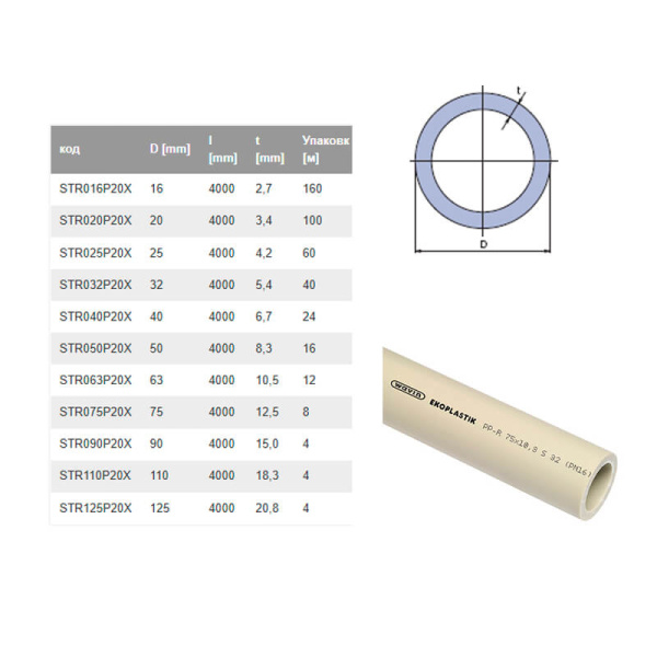 Труба PN 20 50*8.4 Ekoplastik STR050P20X Труба PN 20 50*8.4 Ekoplastik STR050P20X